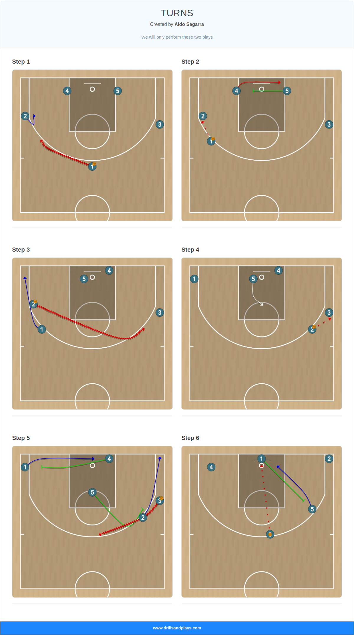 Basketball play turns