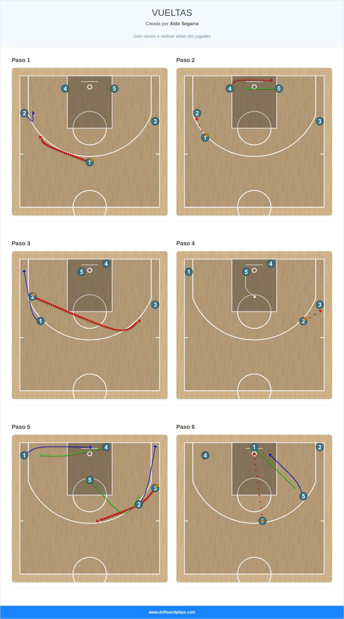 Jugada de baloncesto vueltas
