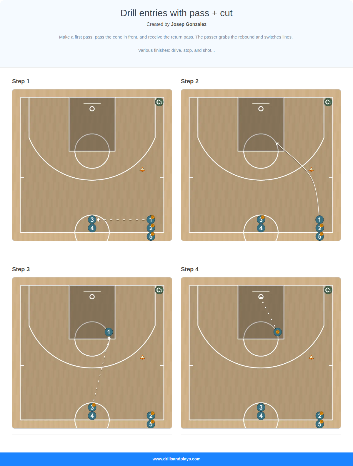 Basketball drill drill entries with pass + cut