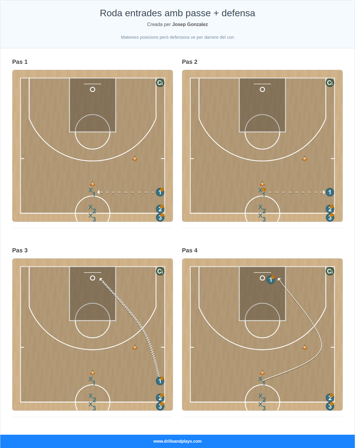Exercici de bàsquet roda entrades amb passe + defensa