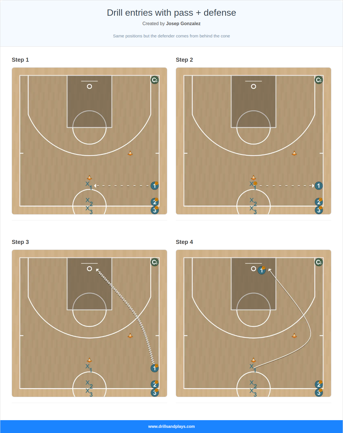 Basketball drill drill entries with pass + defense