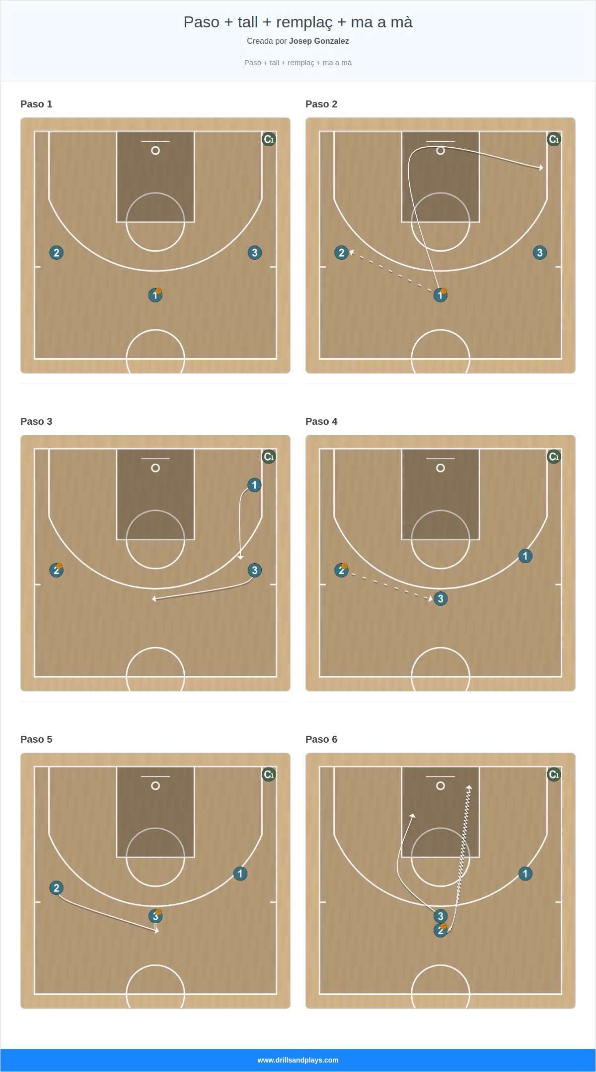 Ejercicio de baloncesto paso + tall + remplaç + ma a mà