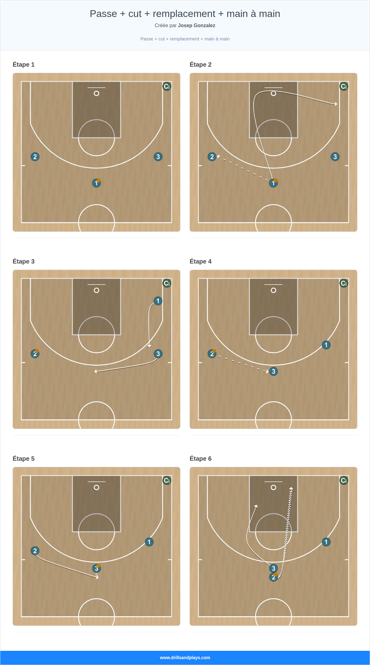 Exercices de basket-ball passe + cut + remplacement + main à main