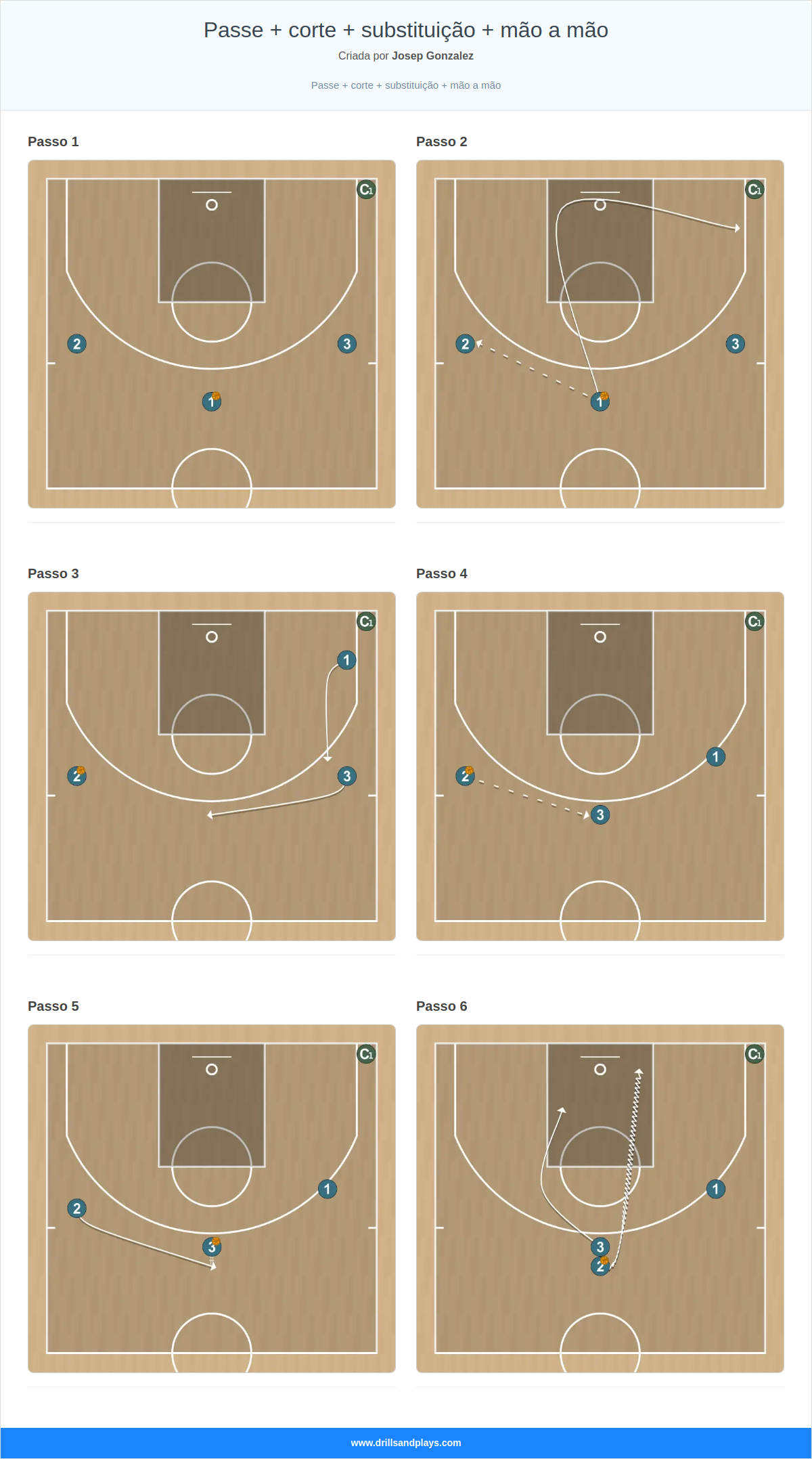 Exercício de basquete passe + corte + substituição + mão a mão