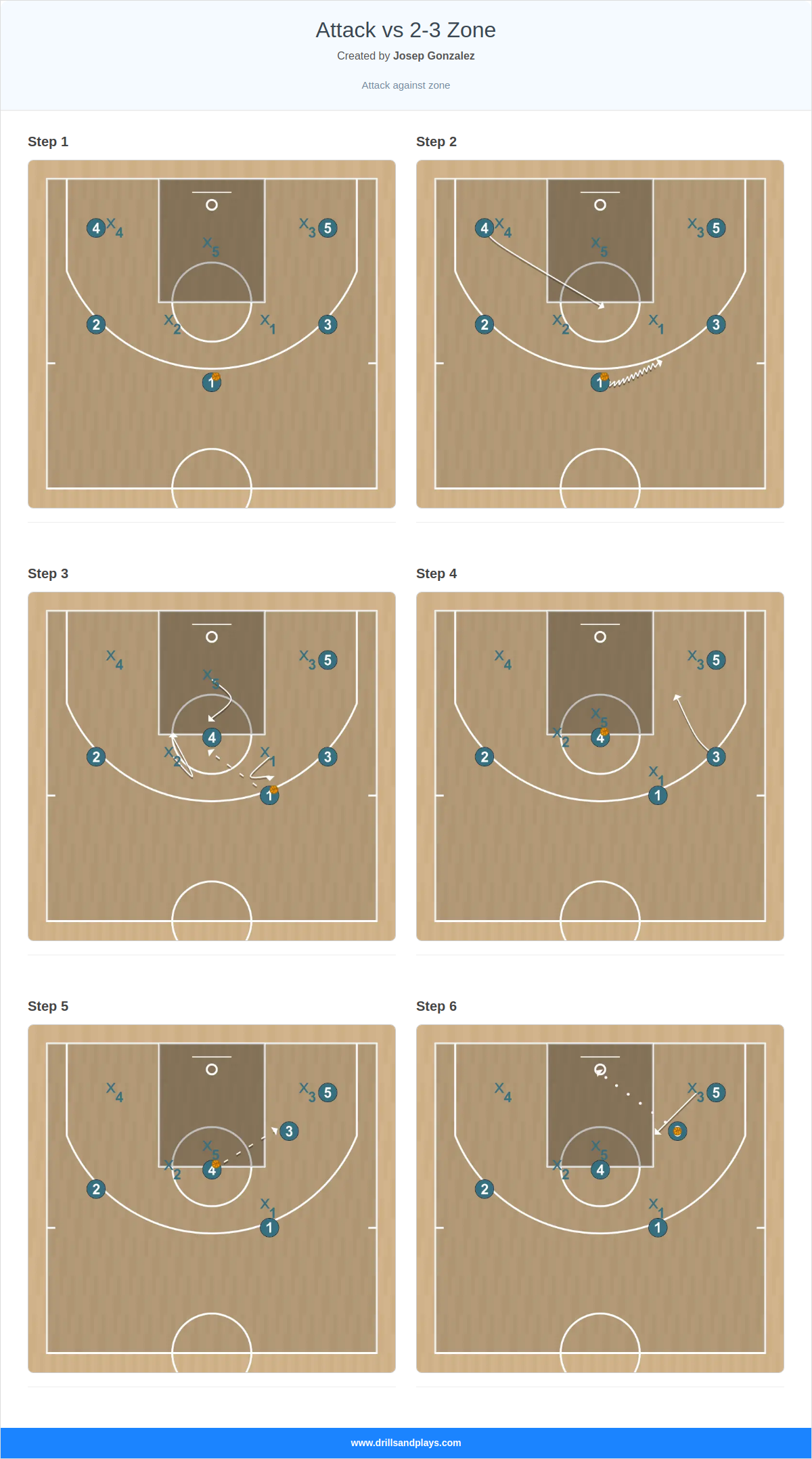 Basketball play attack vs 2-3 zone