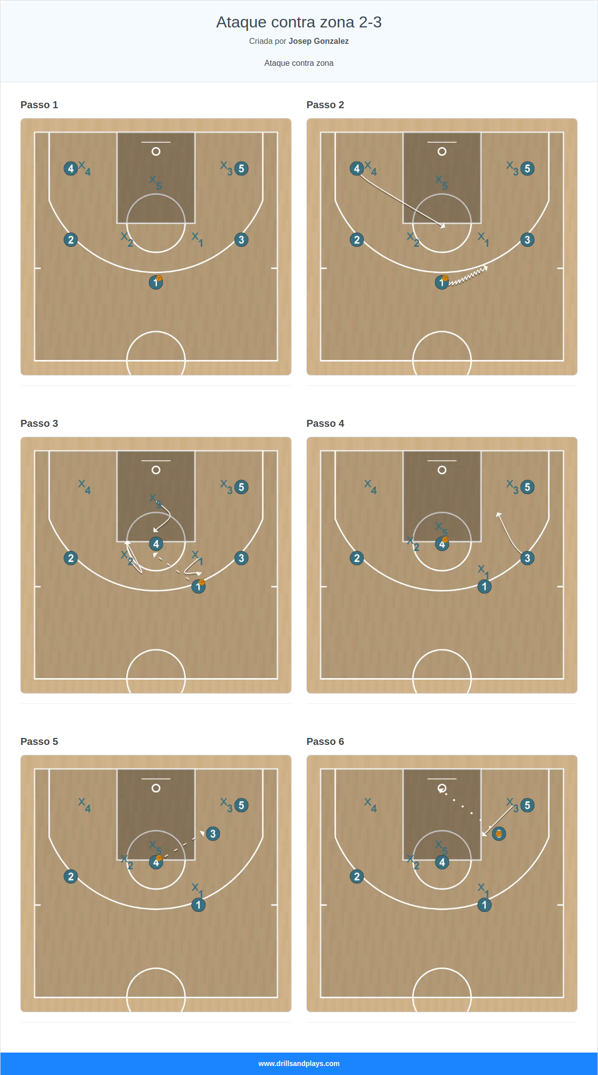 Jogada de basquete ataque contra zona 2-3