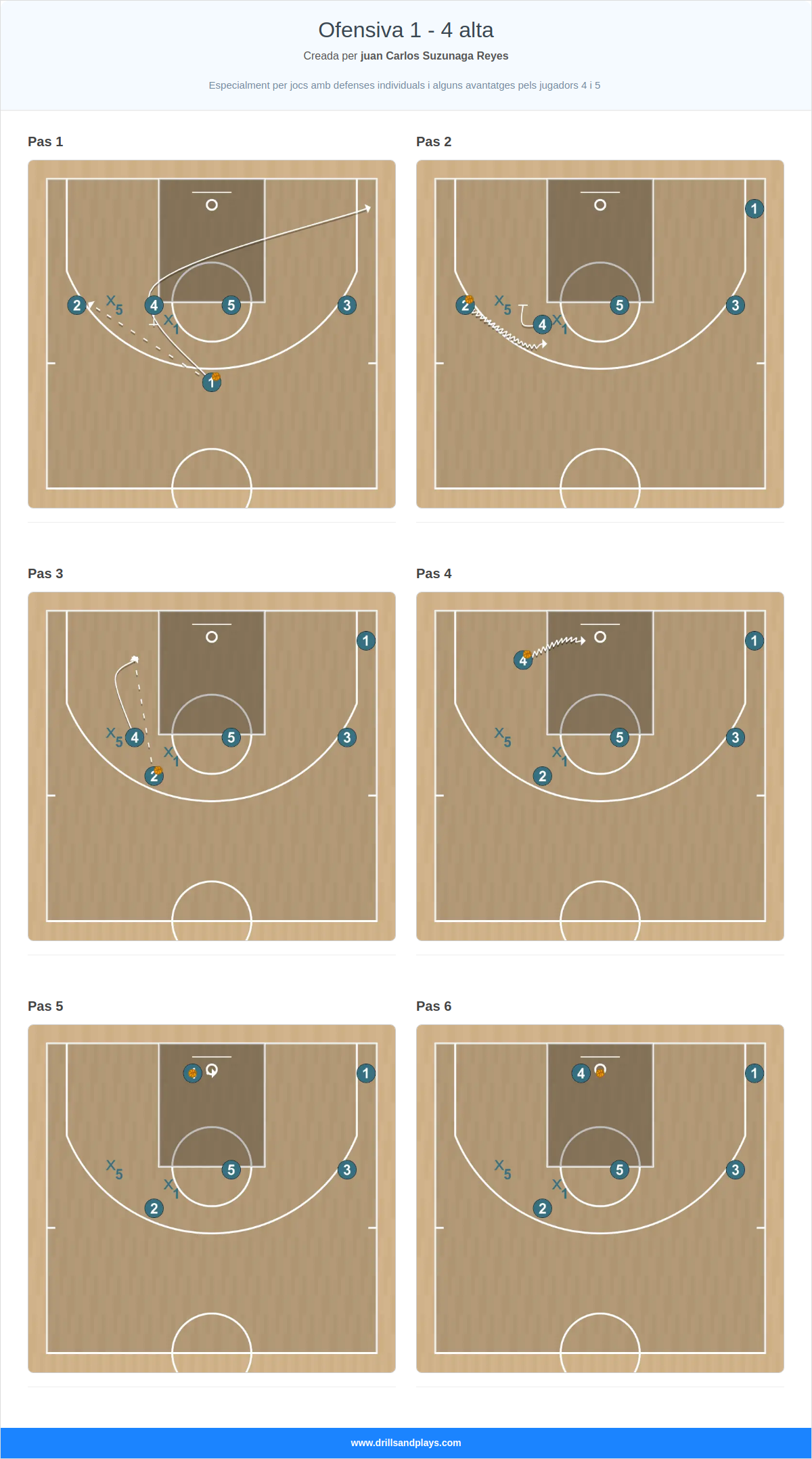 Jugada de bàsquet ofensiva 1 - 4 alta