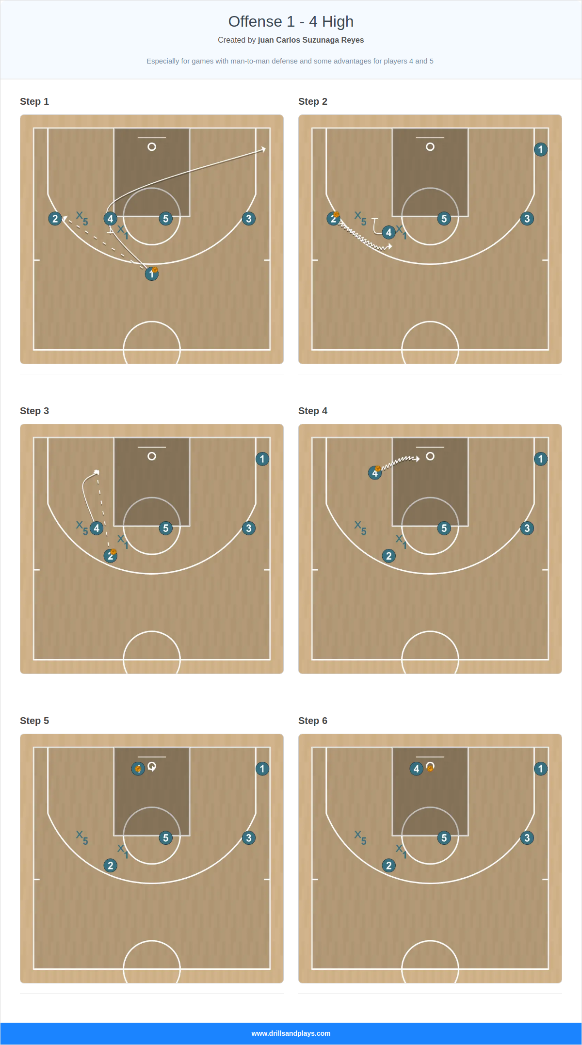 Basketball play offense 1 - 4 high