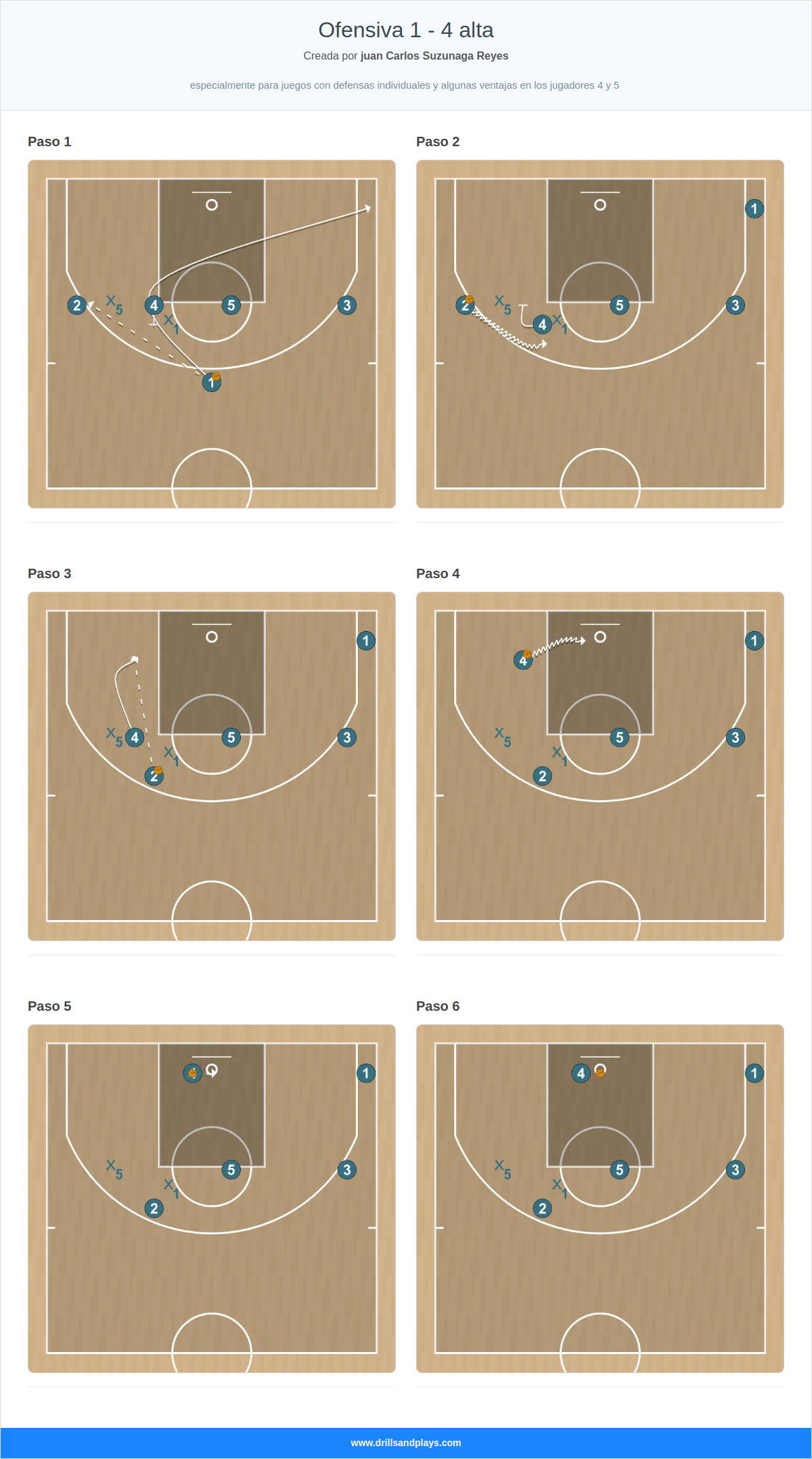 Jugada de baloncesto ofensiva 1 - 4 alta