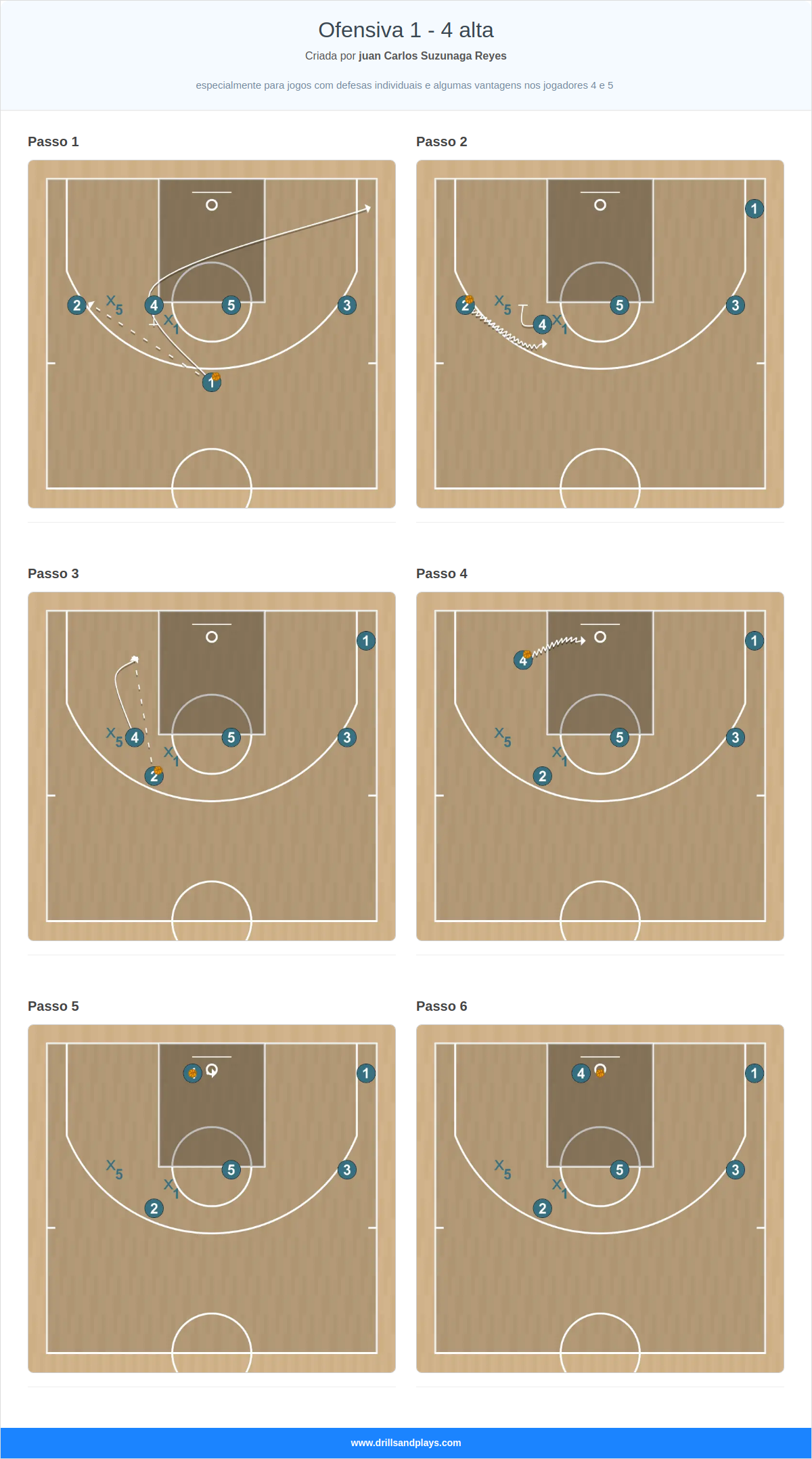 Jogada de basquete ofensiva 1 - 4 alta