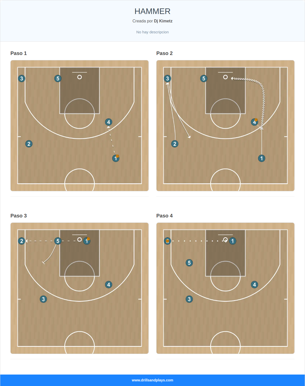 Jugada de baloncesto hammer