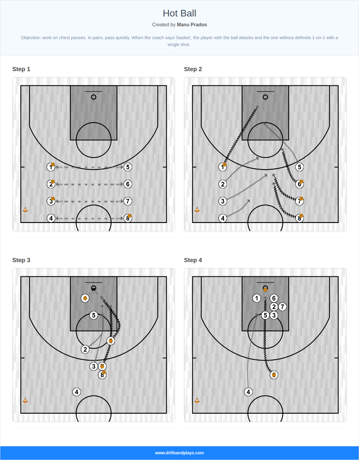 Basketball drill hot ball