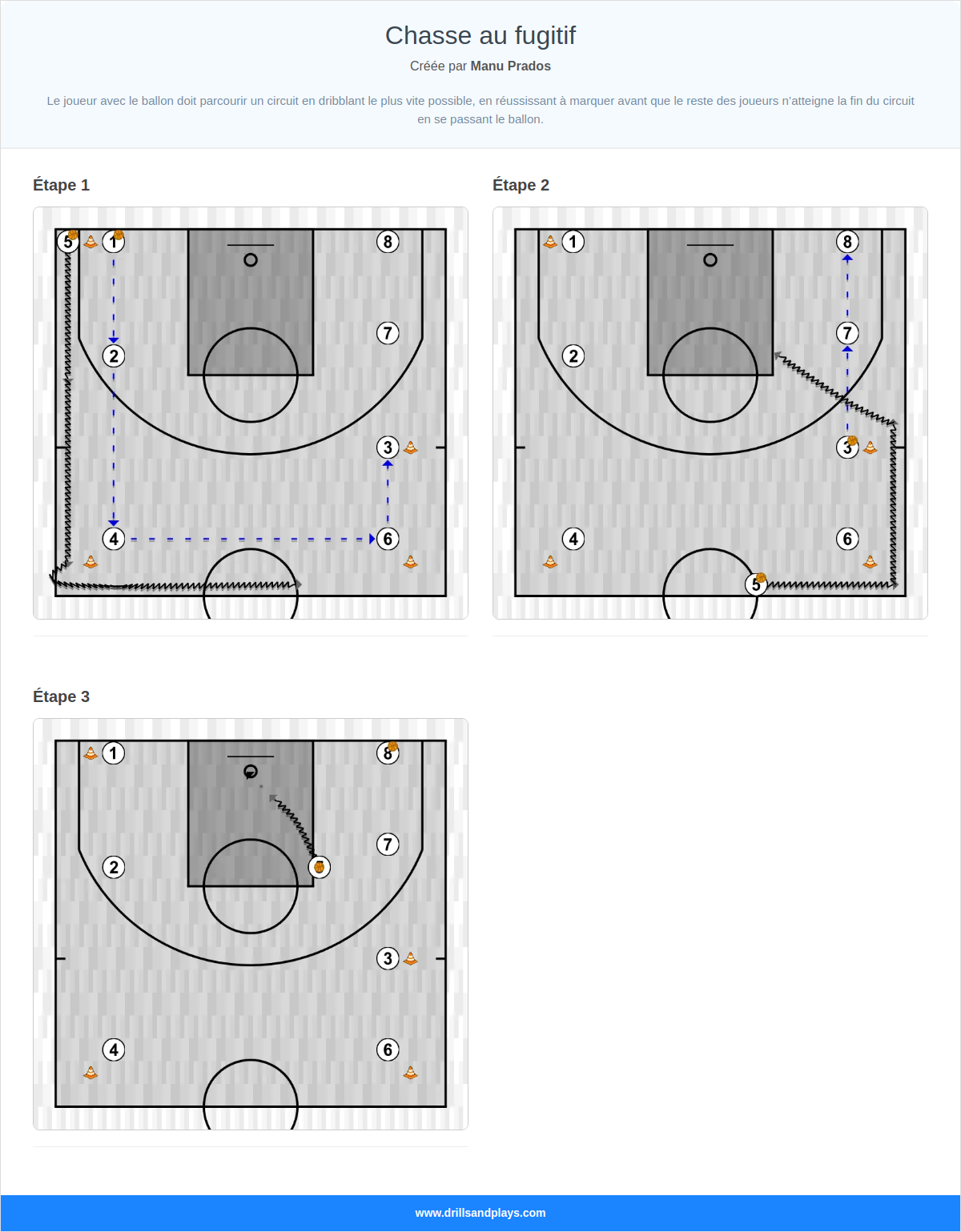 Exercices de basket-ball chasse au fugitif