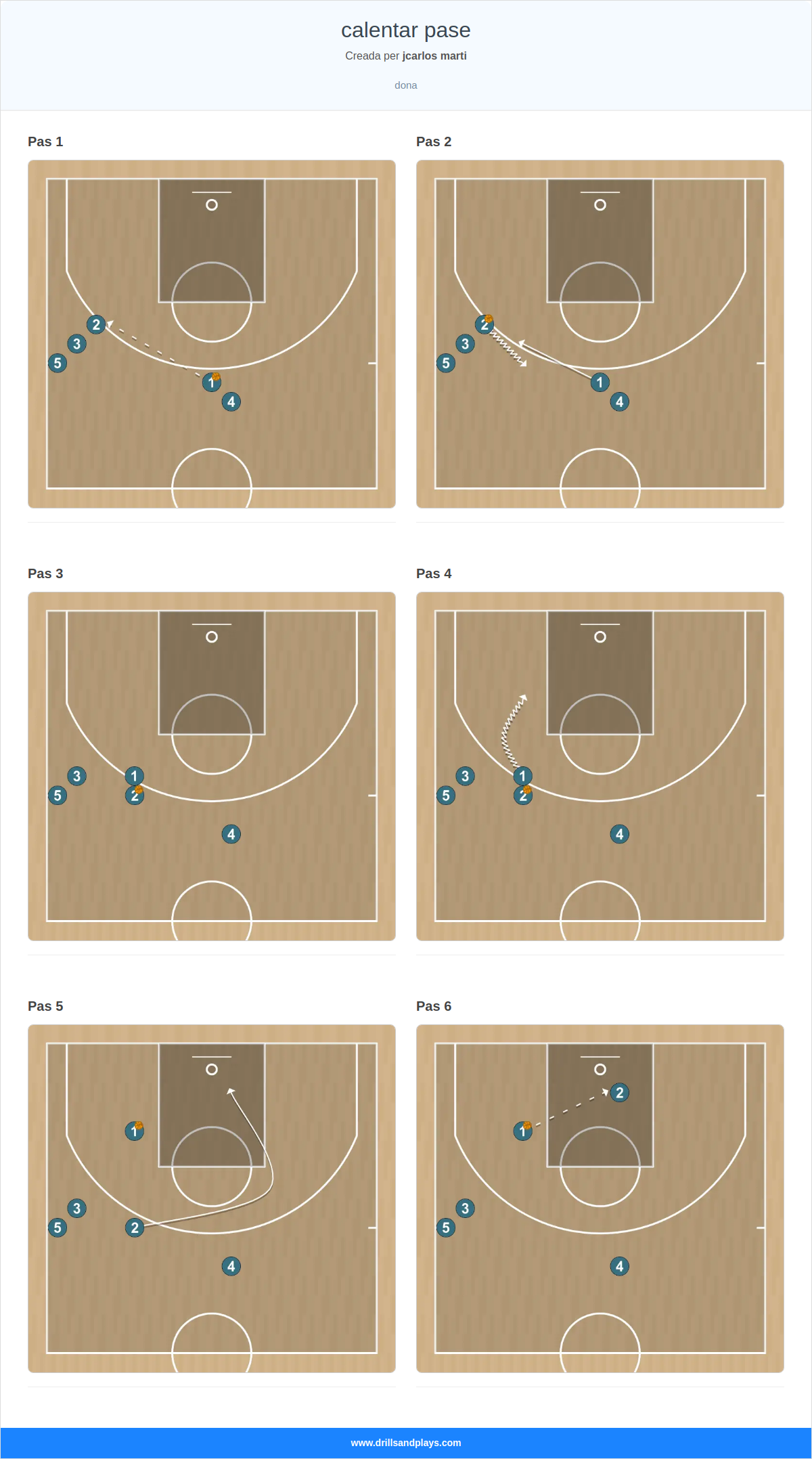 Jugada de bàsquet calentar pase