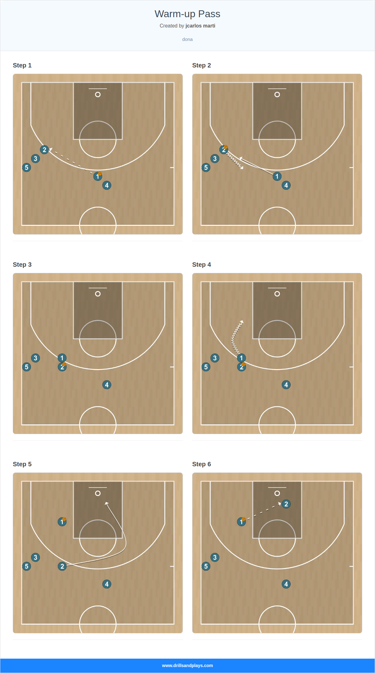 Basketball play warm-up pass
