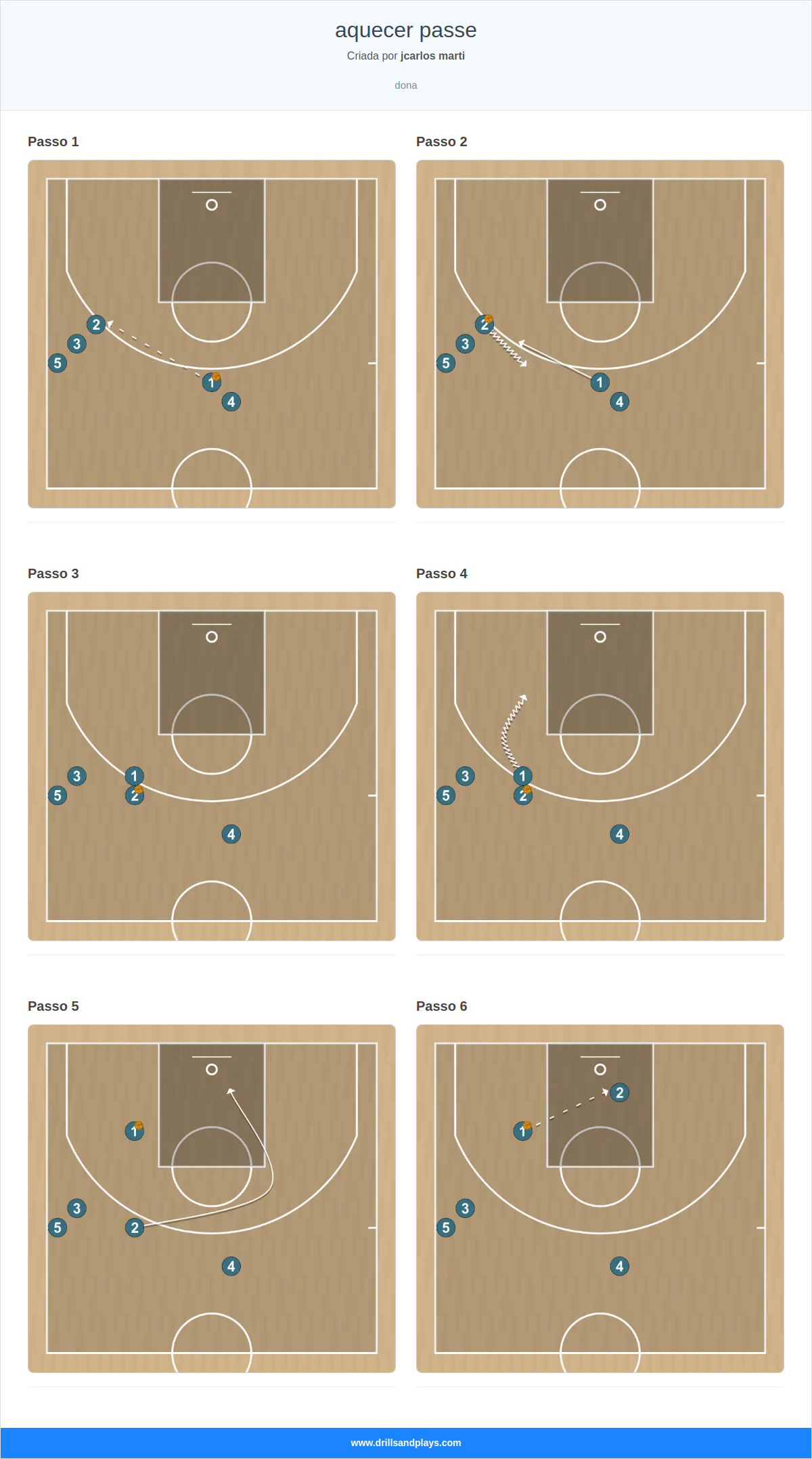 Jogada de basquete aquecer passe