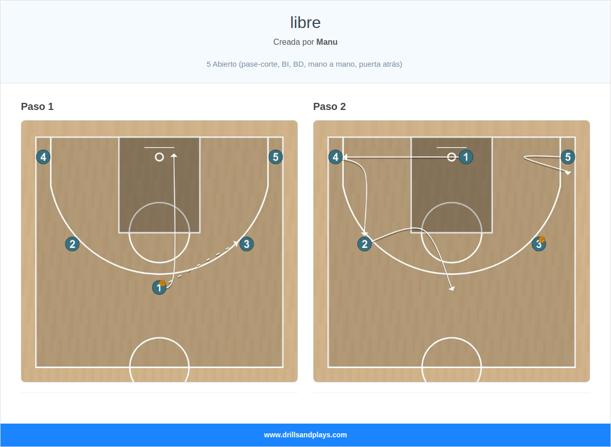 Jugada de baloncesto libre