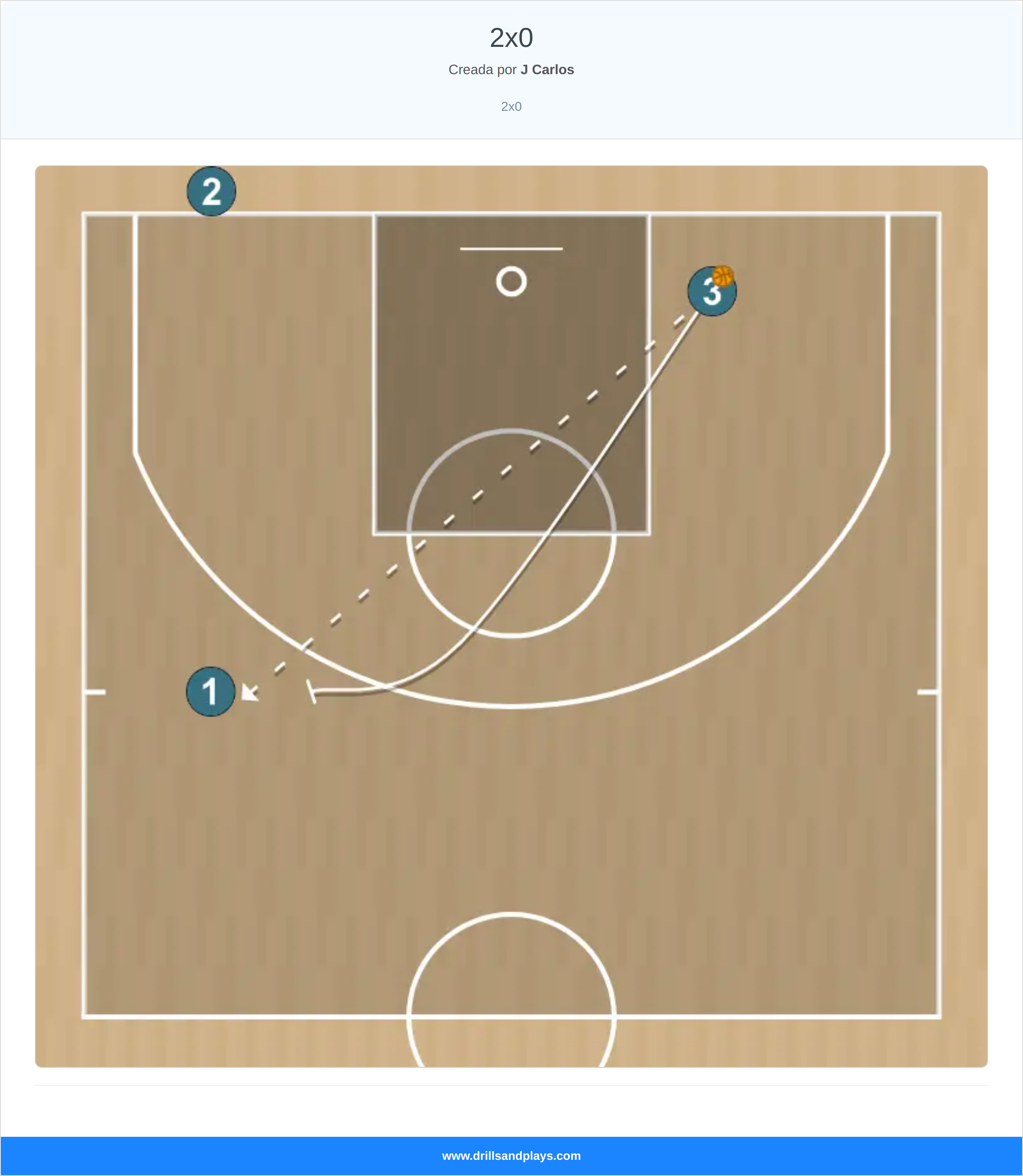Ejercicio de baloncesto 2x0