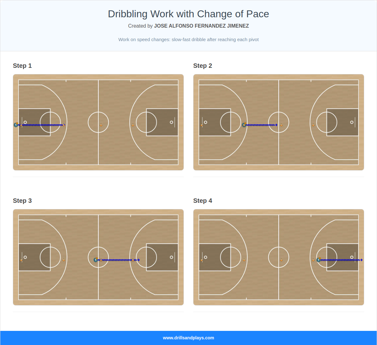 Basketball drill dribbling work with change of pace