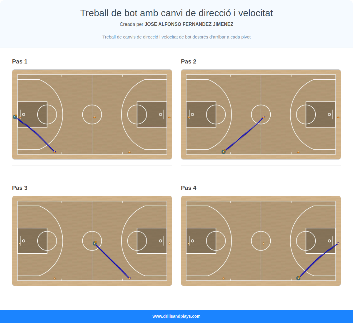 Exercici de bàsquet treball de bot amb canvi de direcció i velocitat