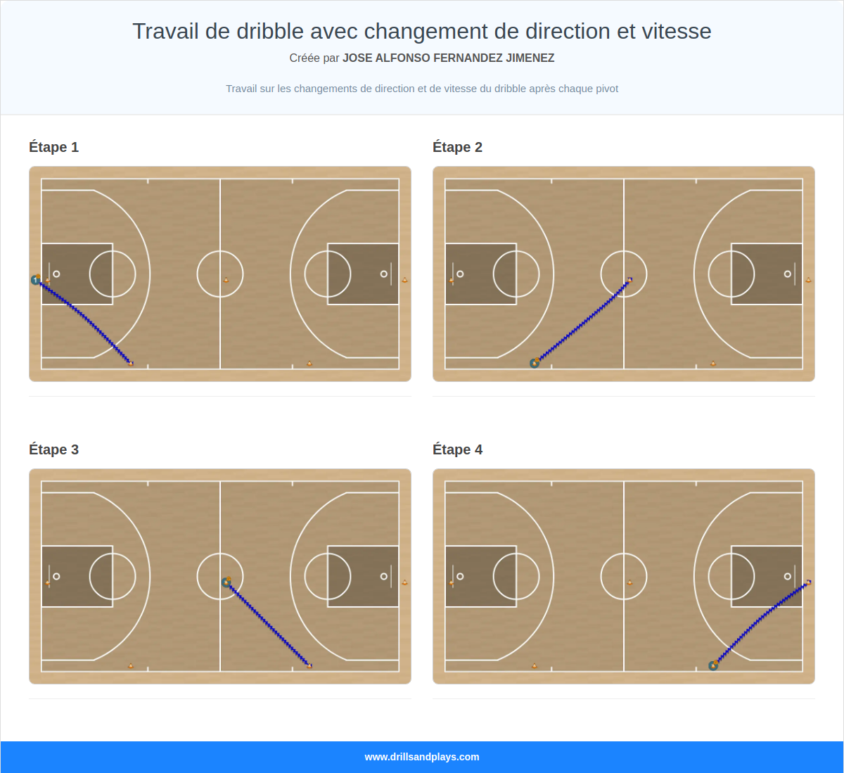 Exercices de basket-ball travail de dribble avec changement de direction et vitesse
