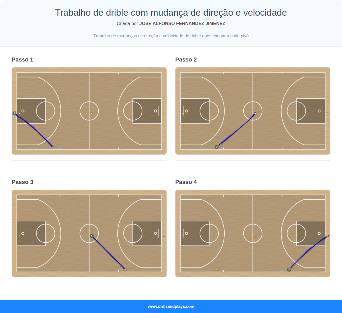 Exercício de basquete trabalho de drible com mudança de direção e velocidade