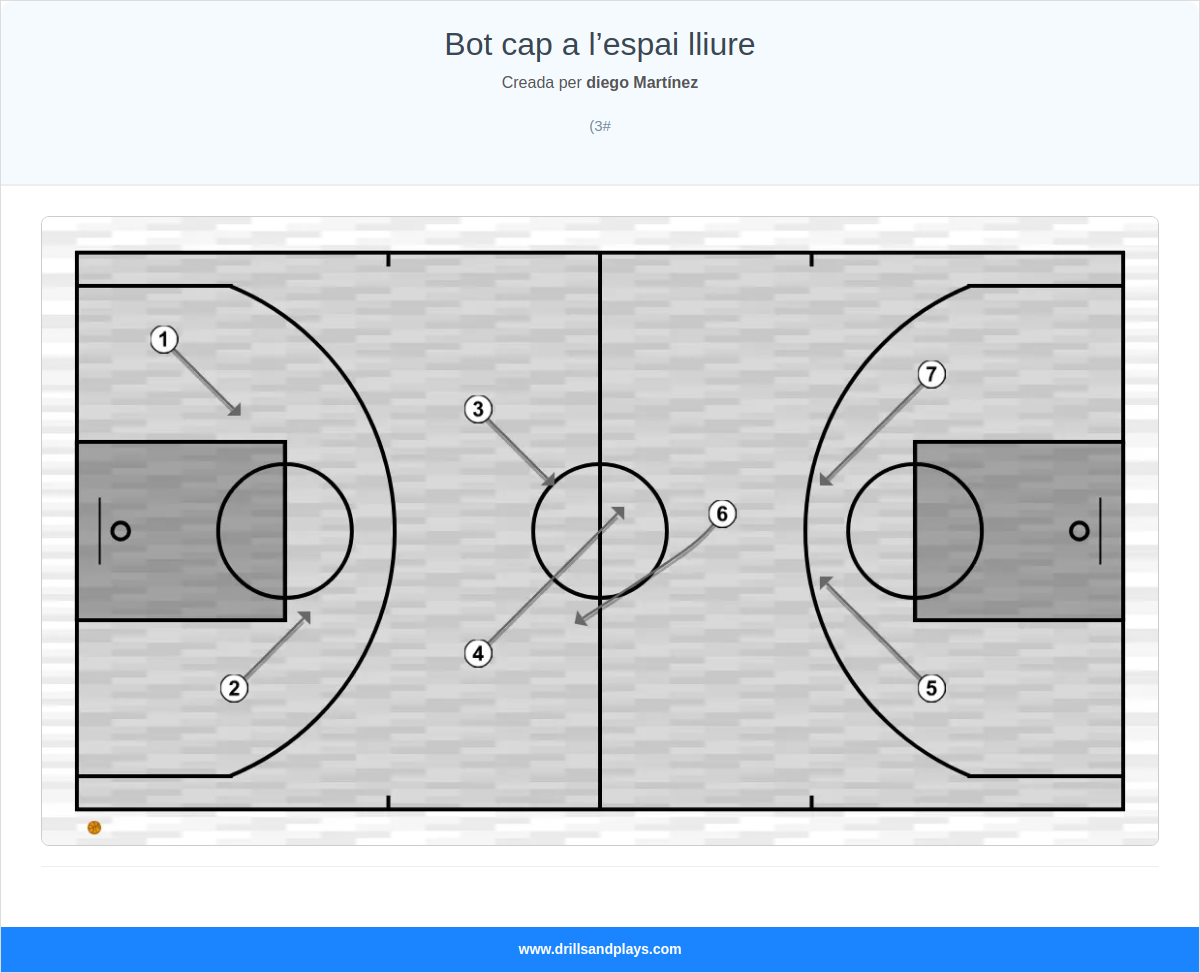 Exercici de bàsquet bot cap a l’espai lliure