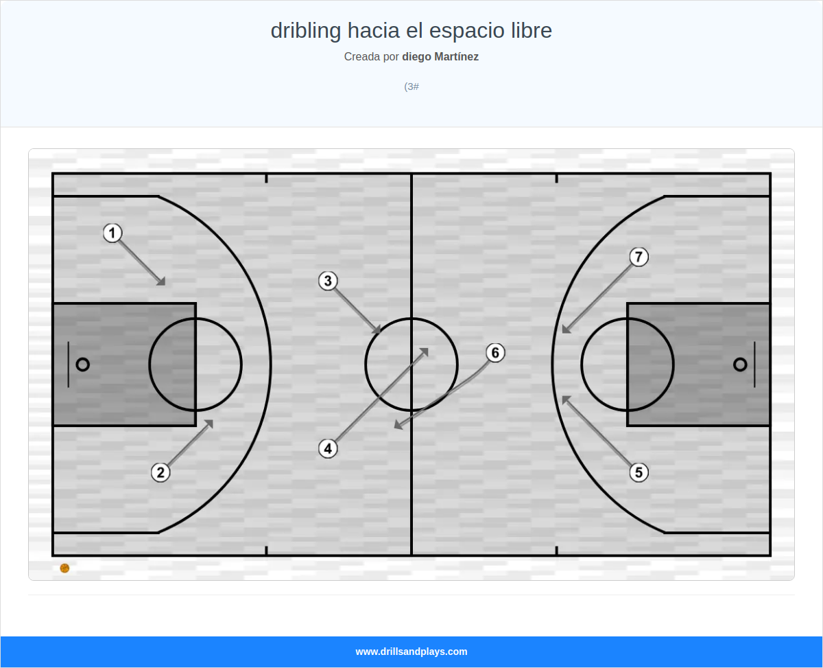 Ejercicio de baloncesto dribling hacia el espacio libre