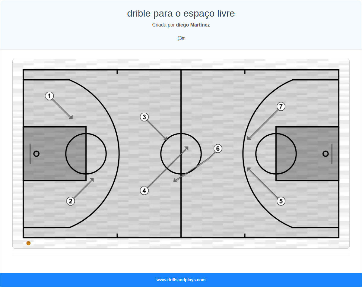 Exercício de basquete drible para o espaço livre