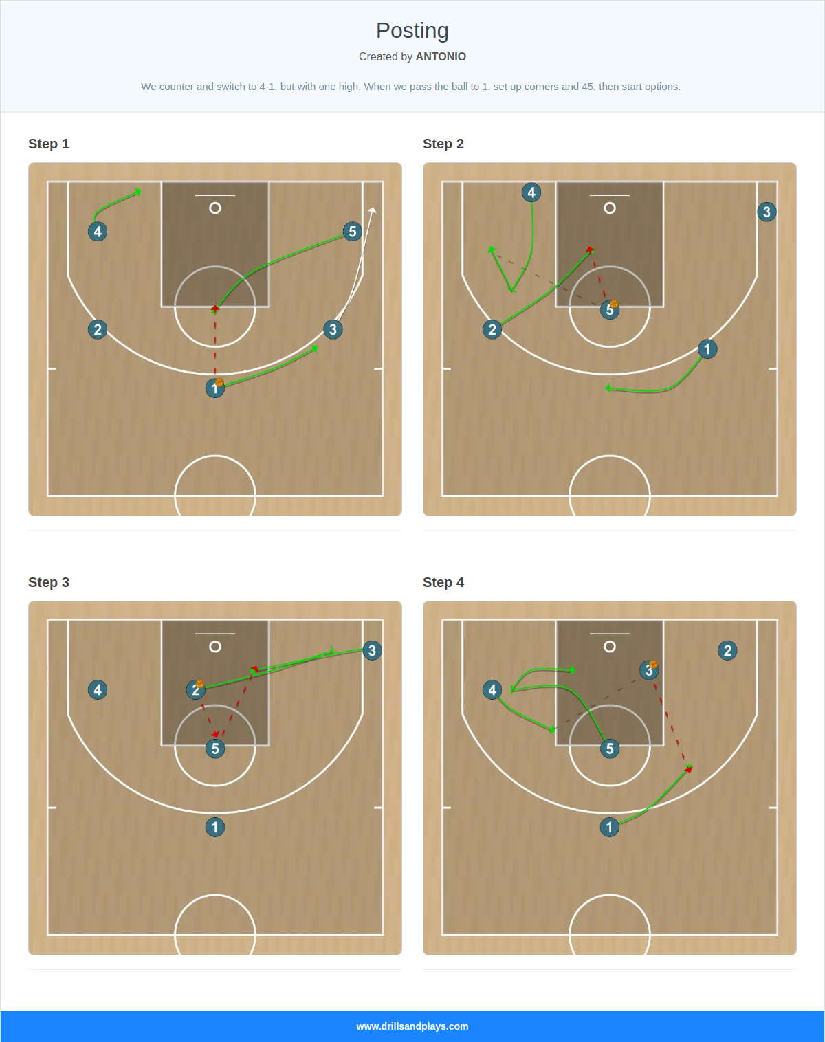Basketball play posting