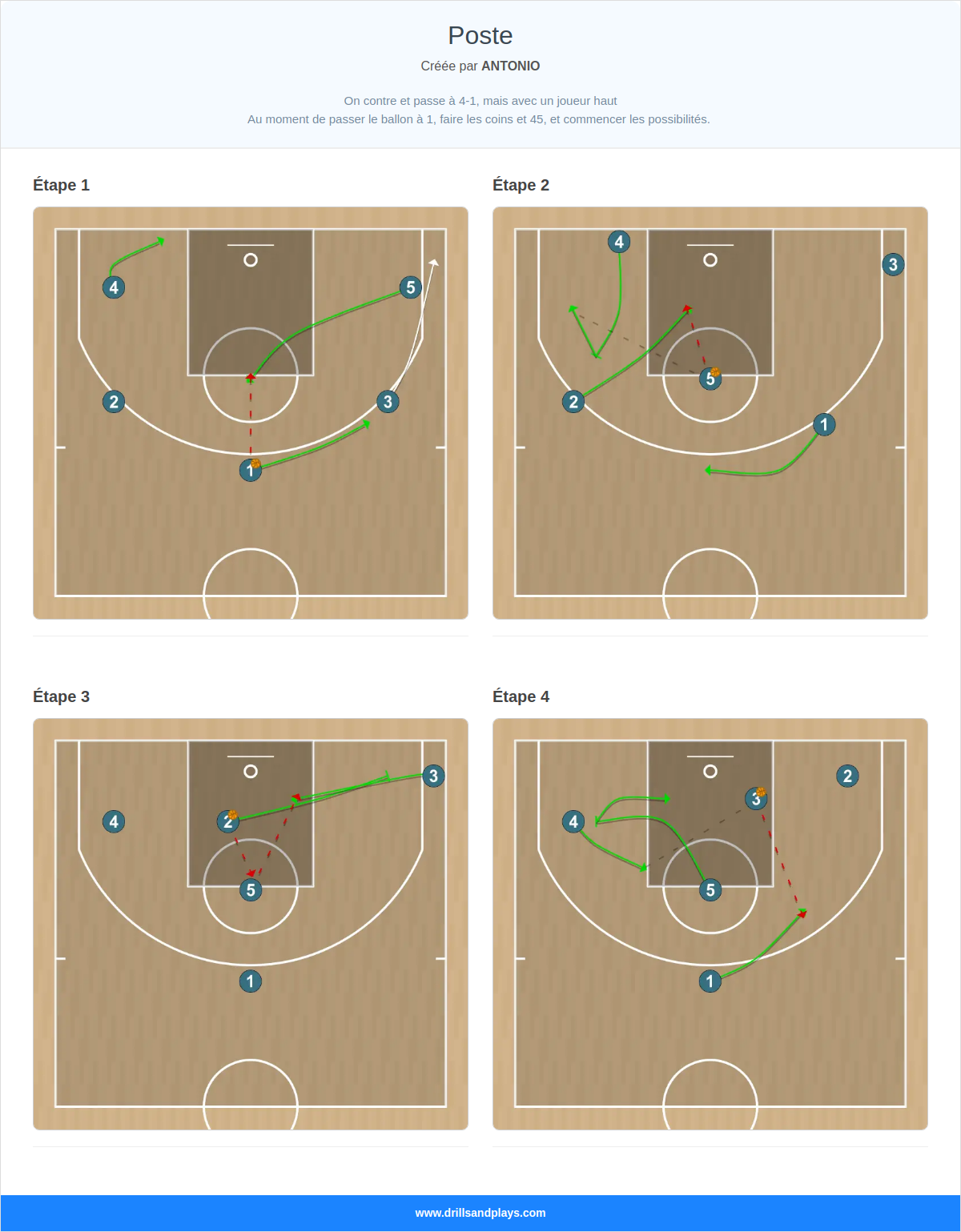 Jeux de basket-ball poste