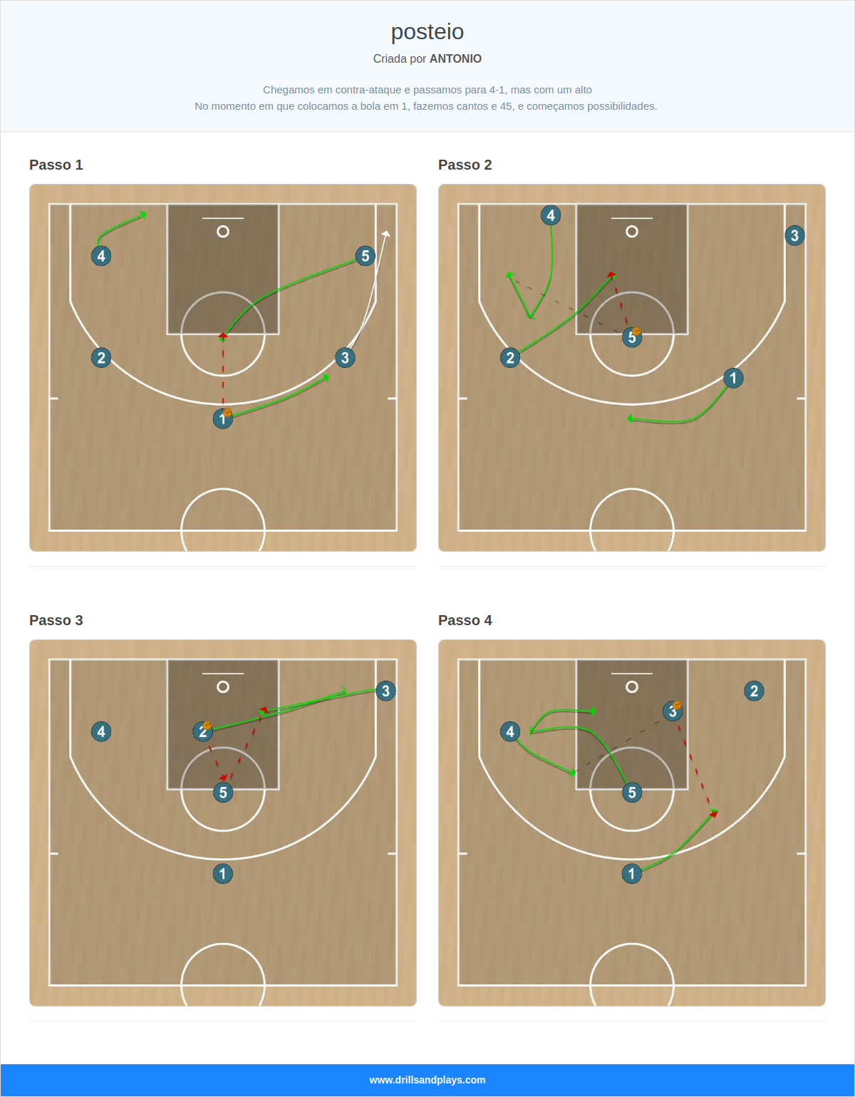 Jogada de basquete posteio