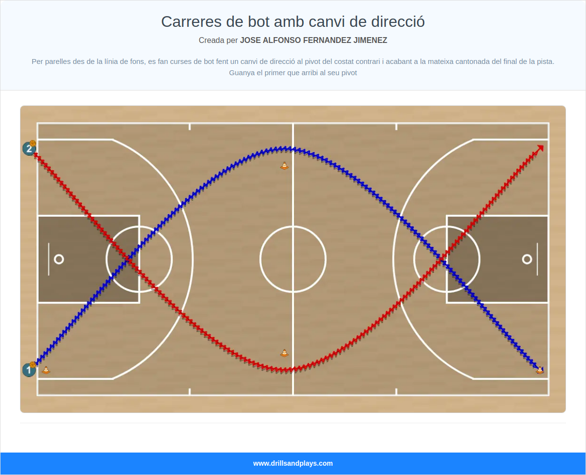 Exercici de bàsquet carreres de bot amb canvi de direcció