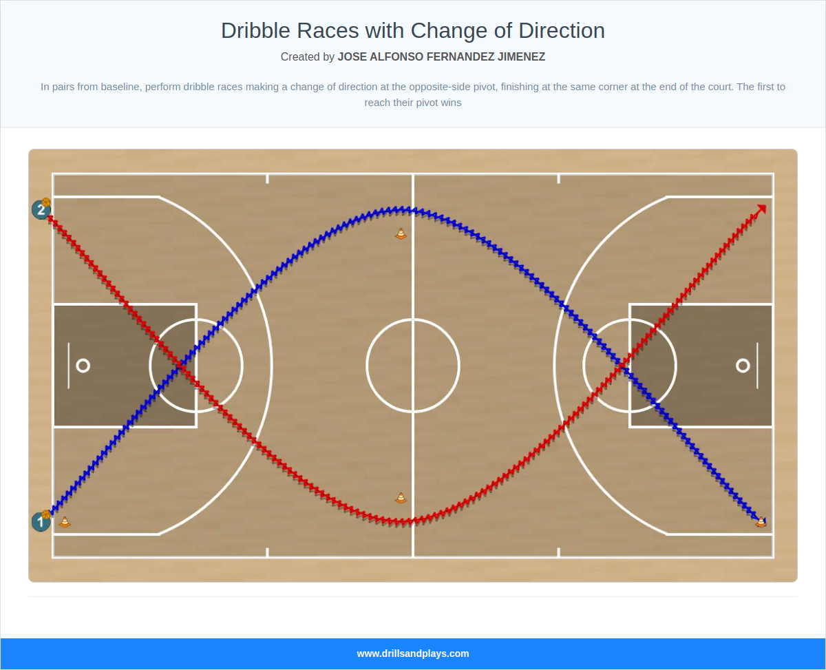 Basketball drill dribble races with change of direction