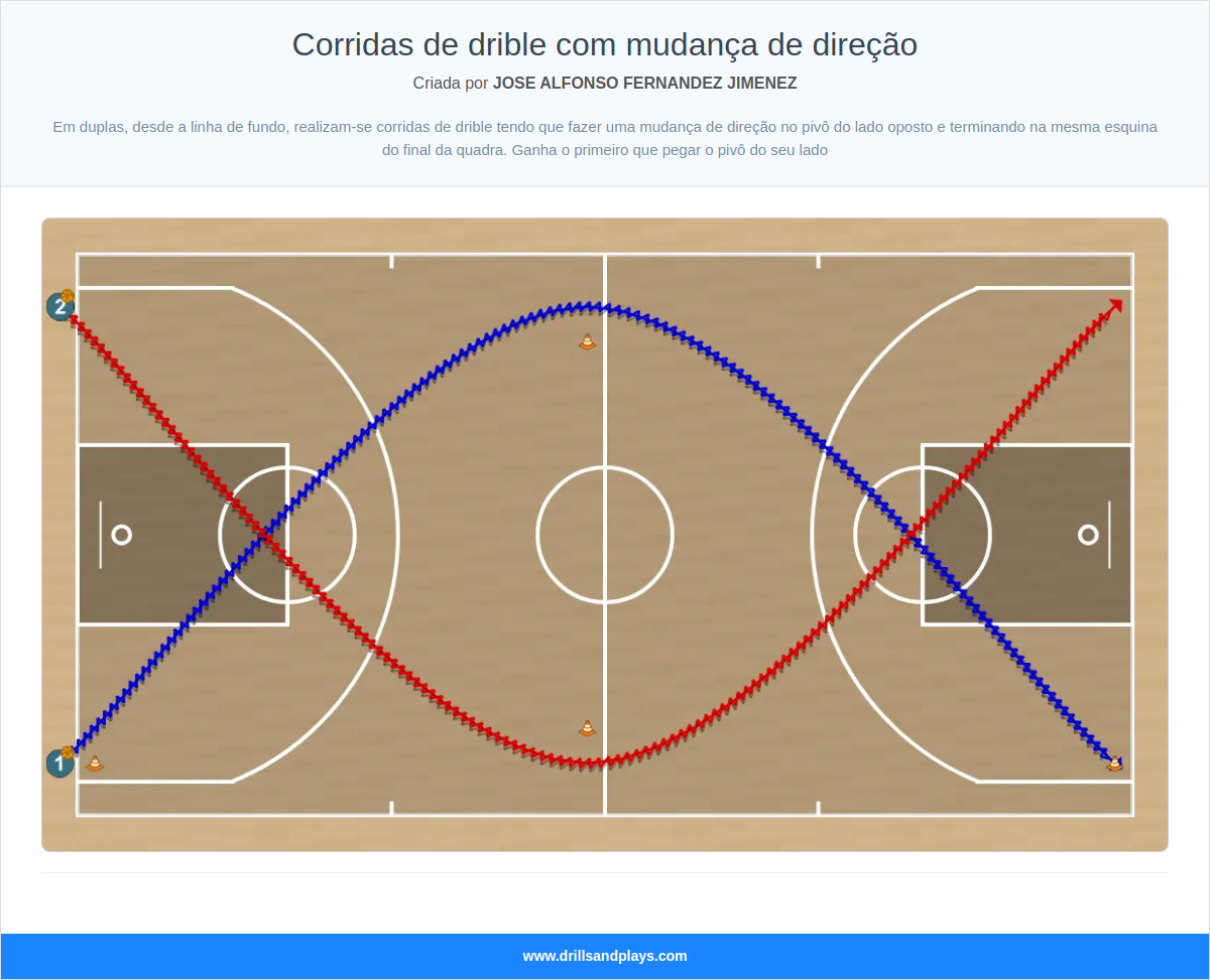 Exercício de basquete corridas de drible com mudança de direção