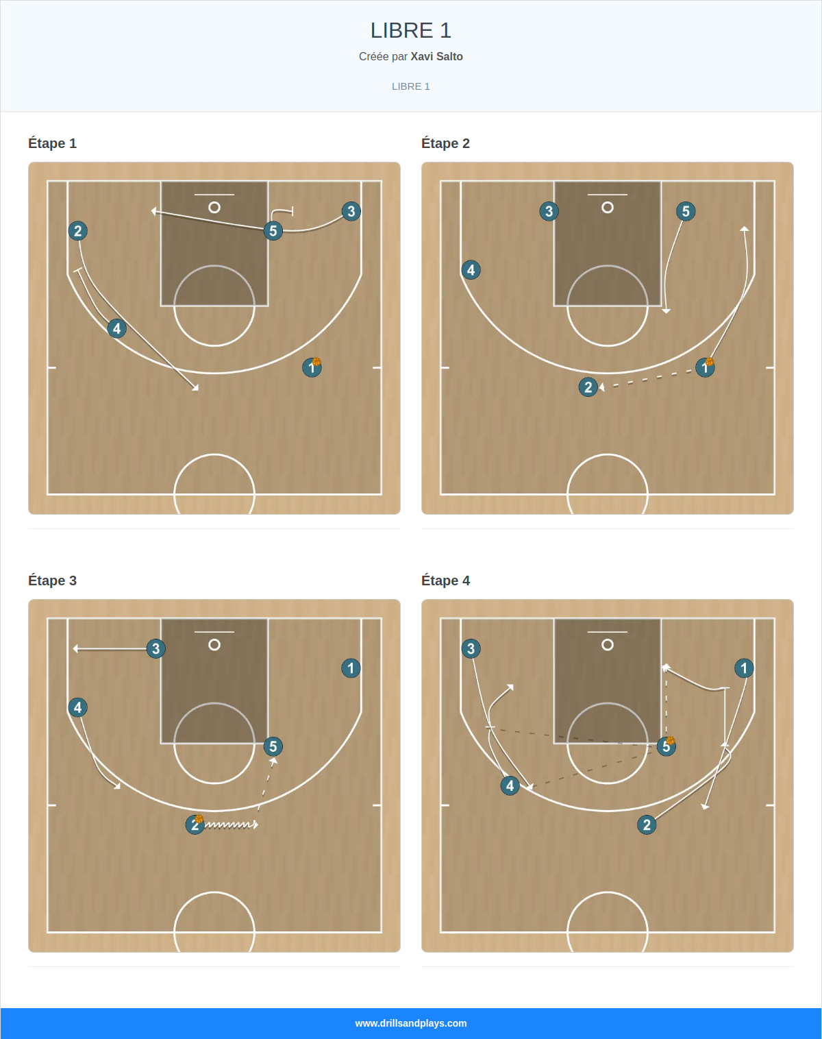 Jeux de basket-ball libre 1