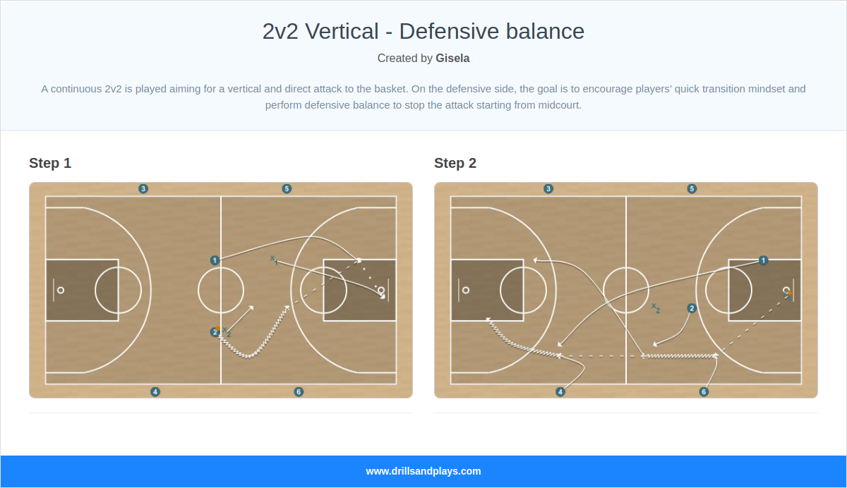 Basketball drill 2v2 vertical - defensive balance