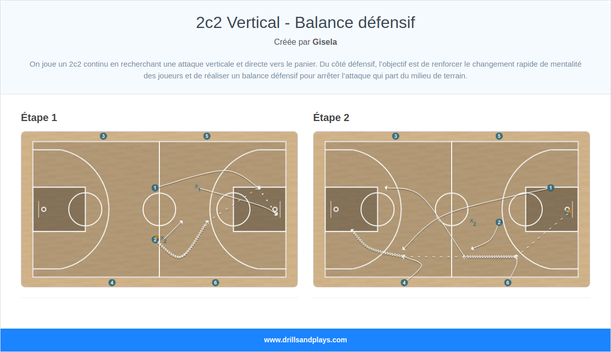 Exercices de basket-ball 2c2 vertical - balance défensif