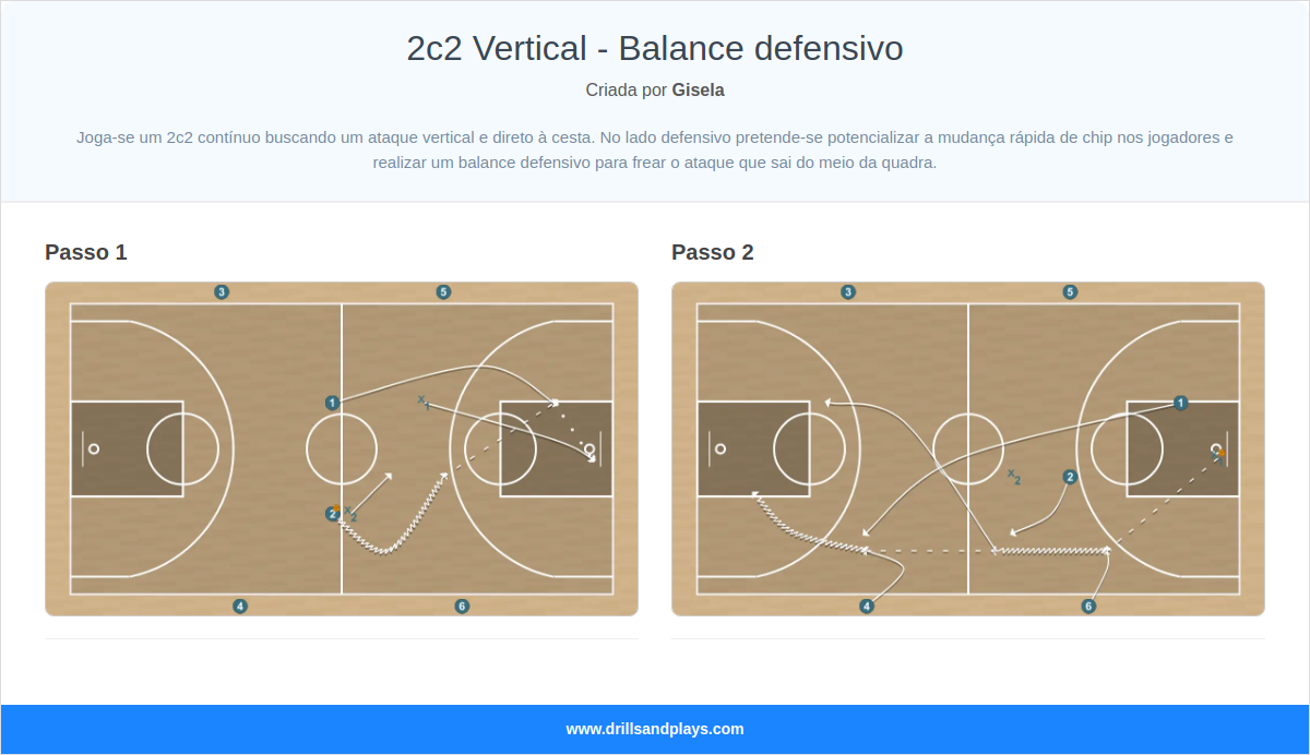 Exercício de basquete 2c2 vertical - balance defensivo