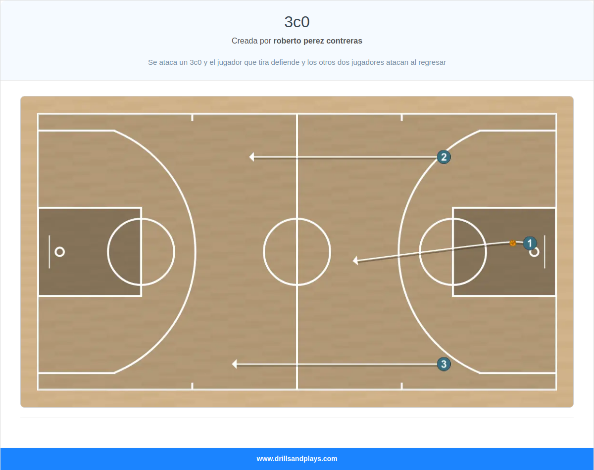 Jugada de baloncesto 3c0