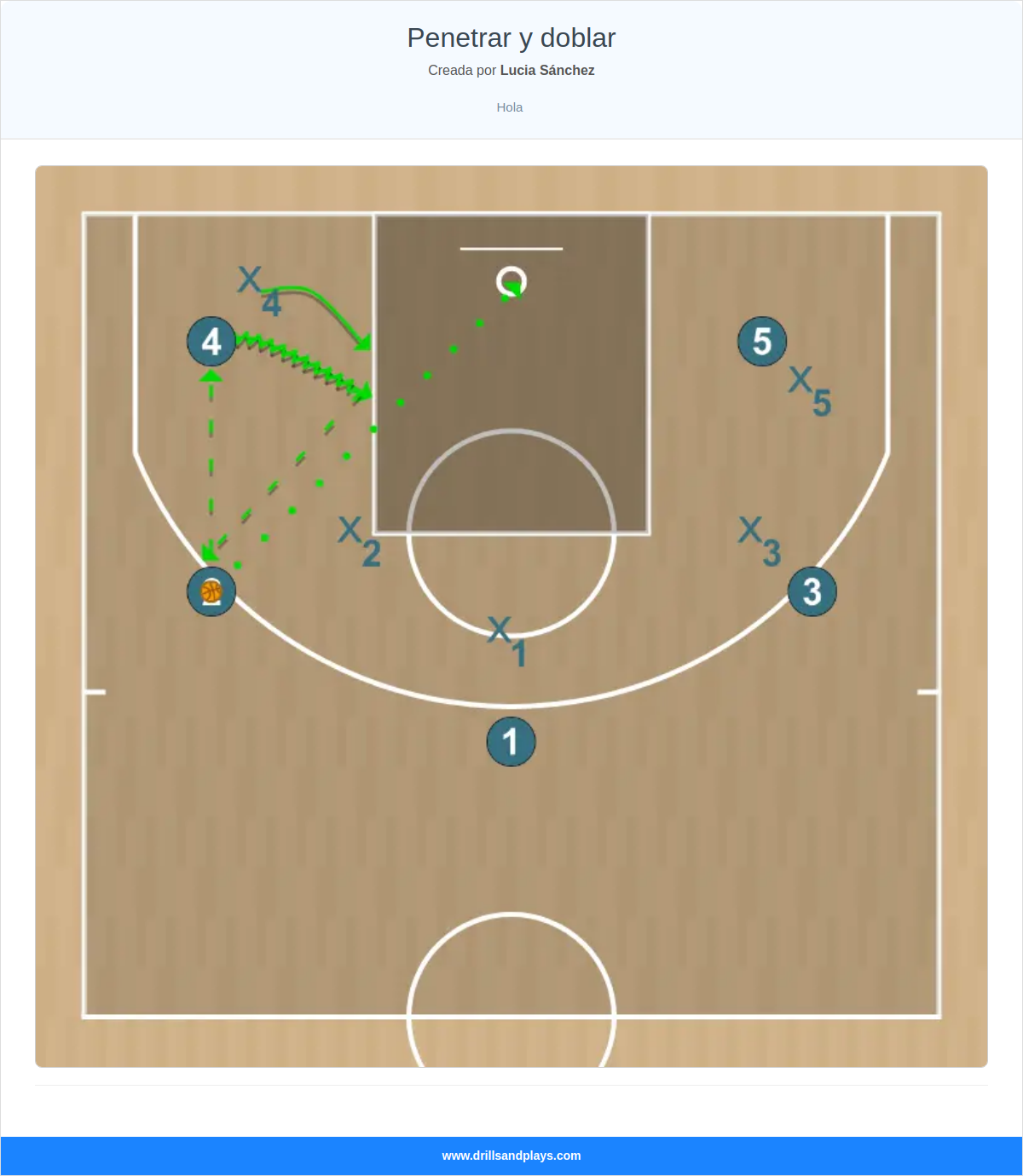 Jugada de baloncesto penetrar y doblar
