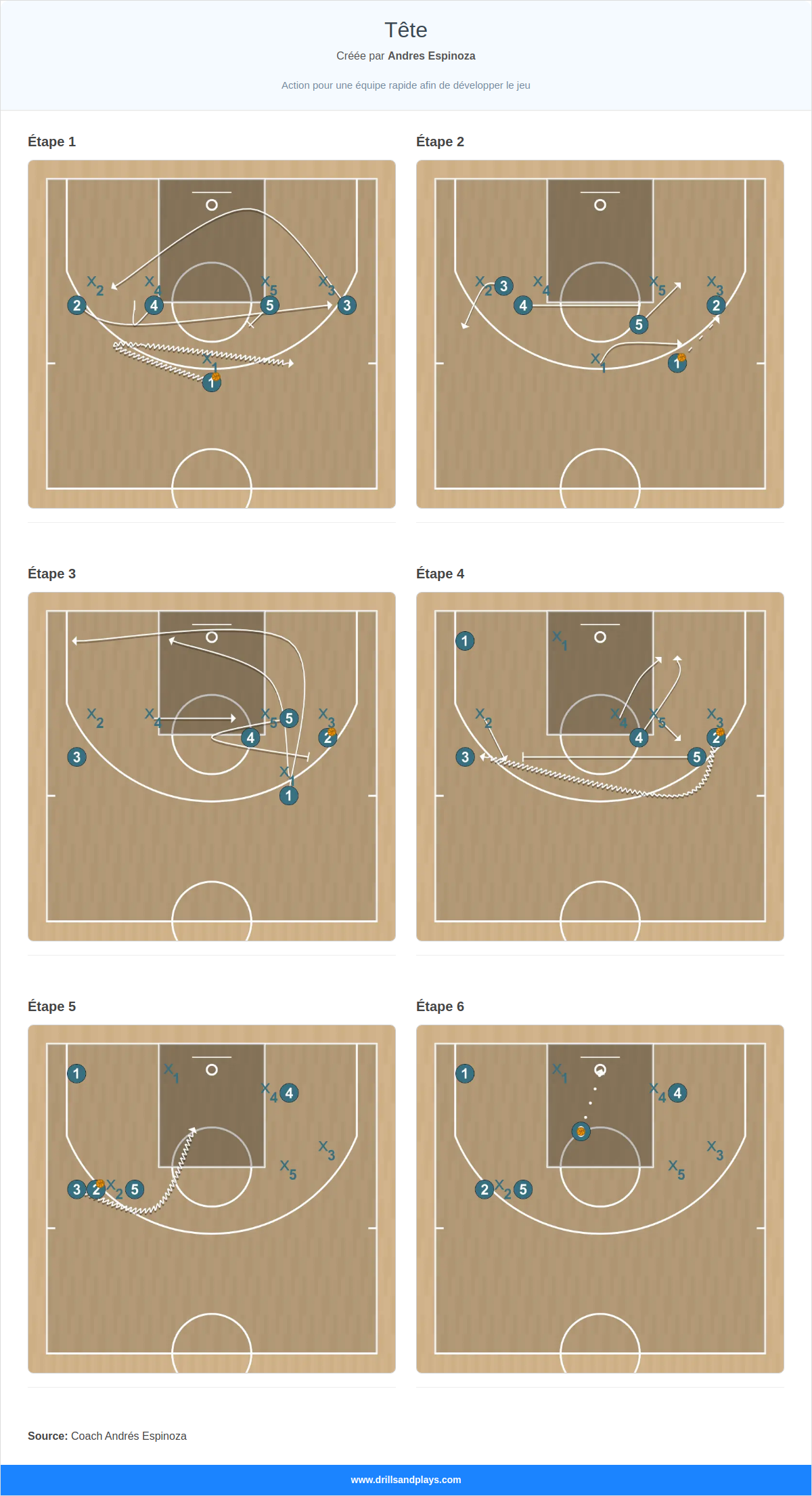 Jeux de basket-ball tête