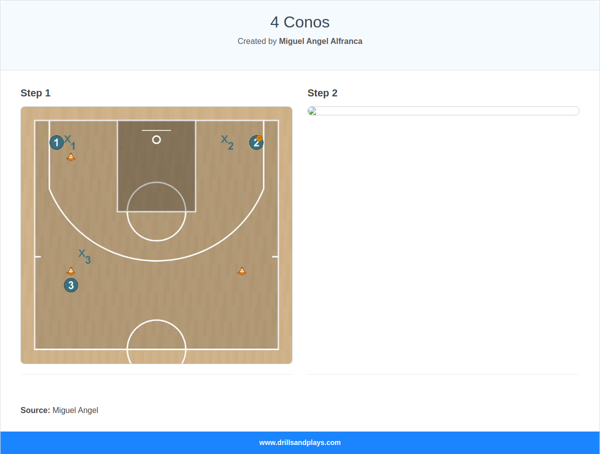 Basketball drill 4 conos