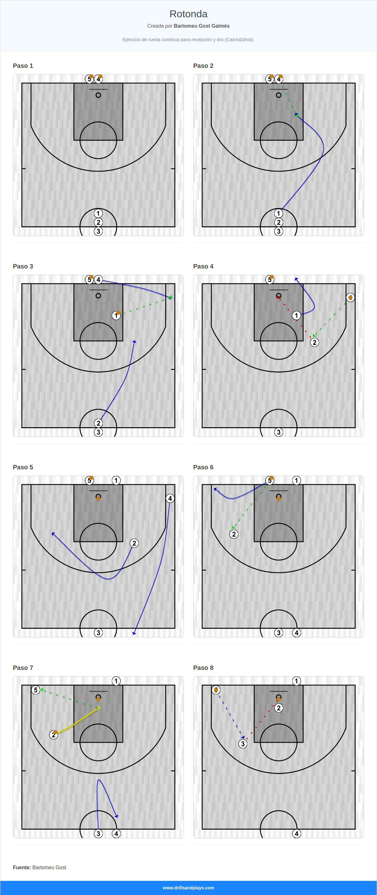 Ejercicio de baloncesto rotonda