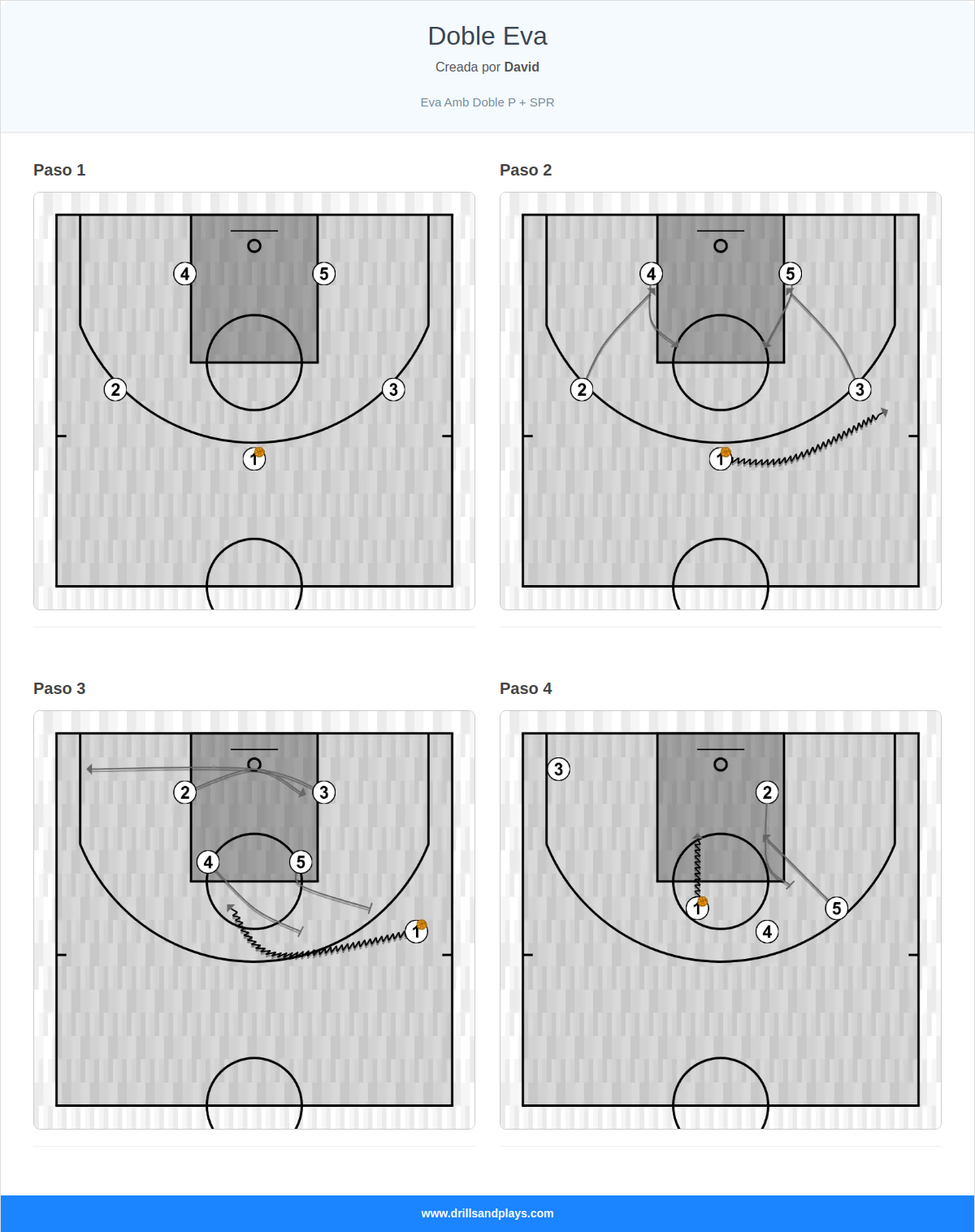 Jugada de baloncesto doble eva