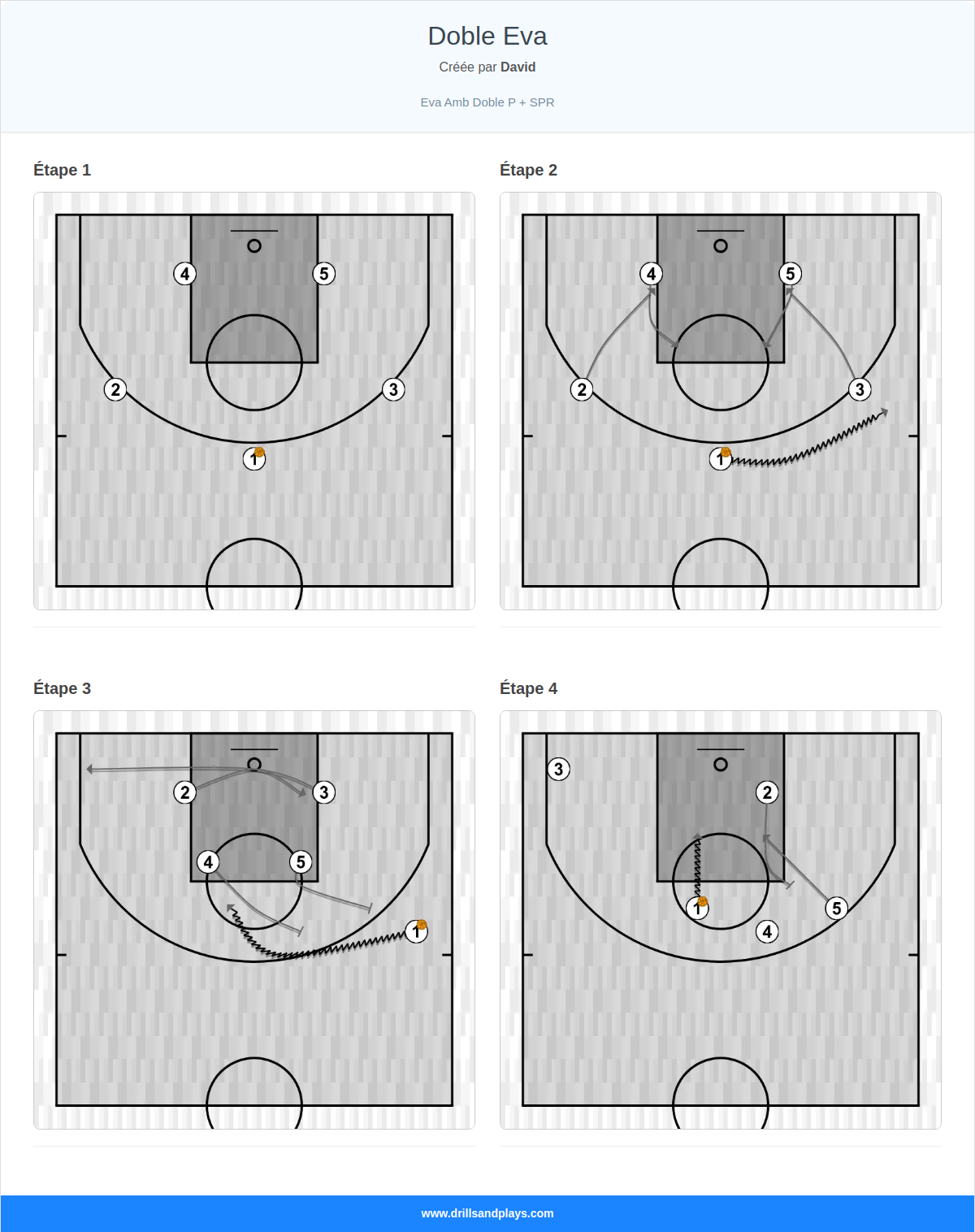 Jeux de basket-ball doble eva