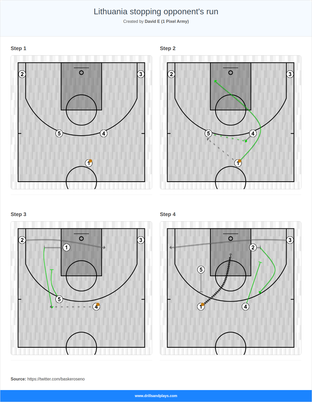Basketball play lithuania stopping opponent's run