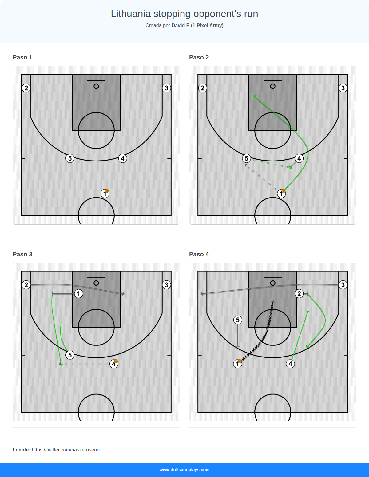 Jugada de baloncesto lithuania stopping opponent's run