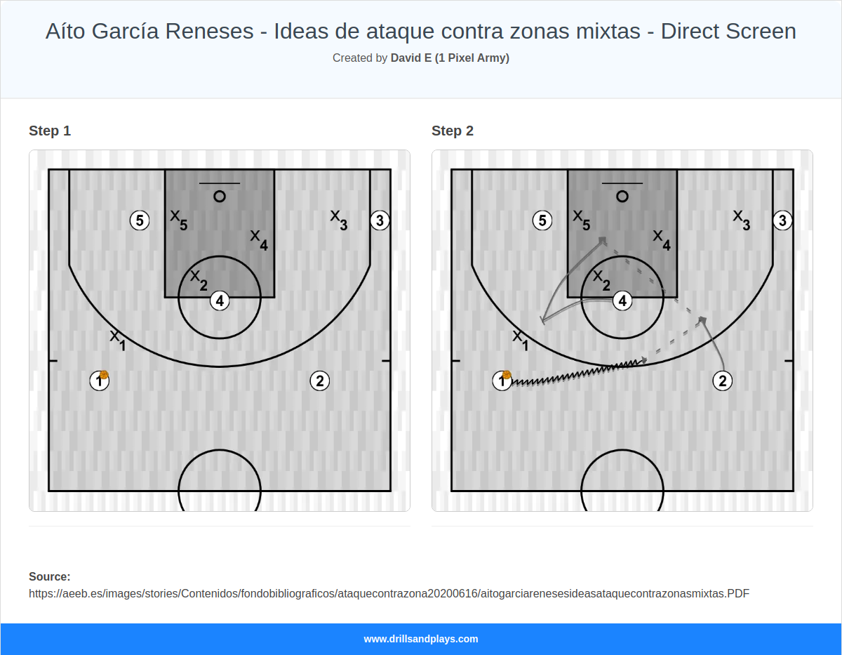 Basketball play aíto garcía reneses - ideas de ataque contra zonas mixtas - direct screen