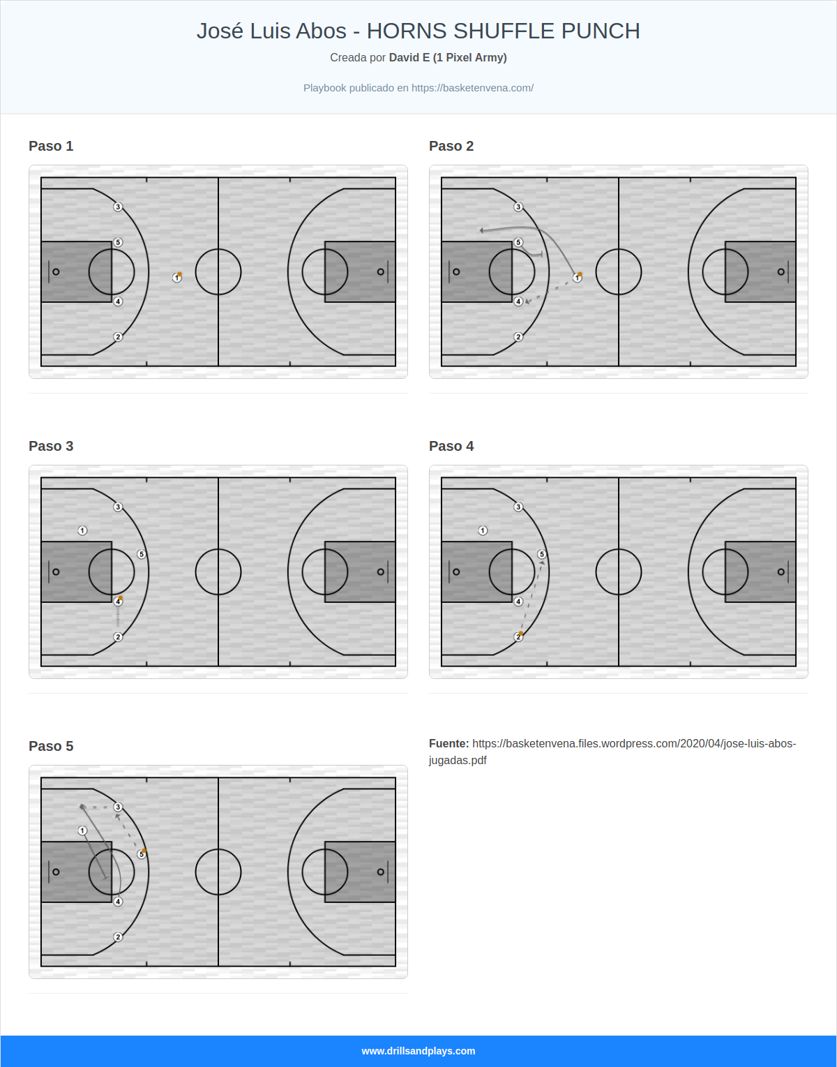 Jugada de baloncesto josé luis abos - horns shuffle punch